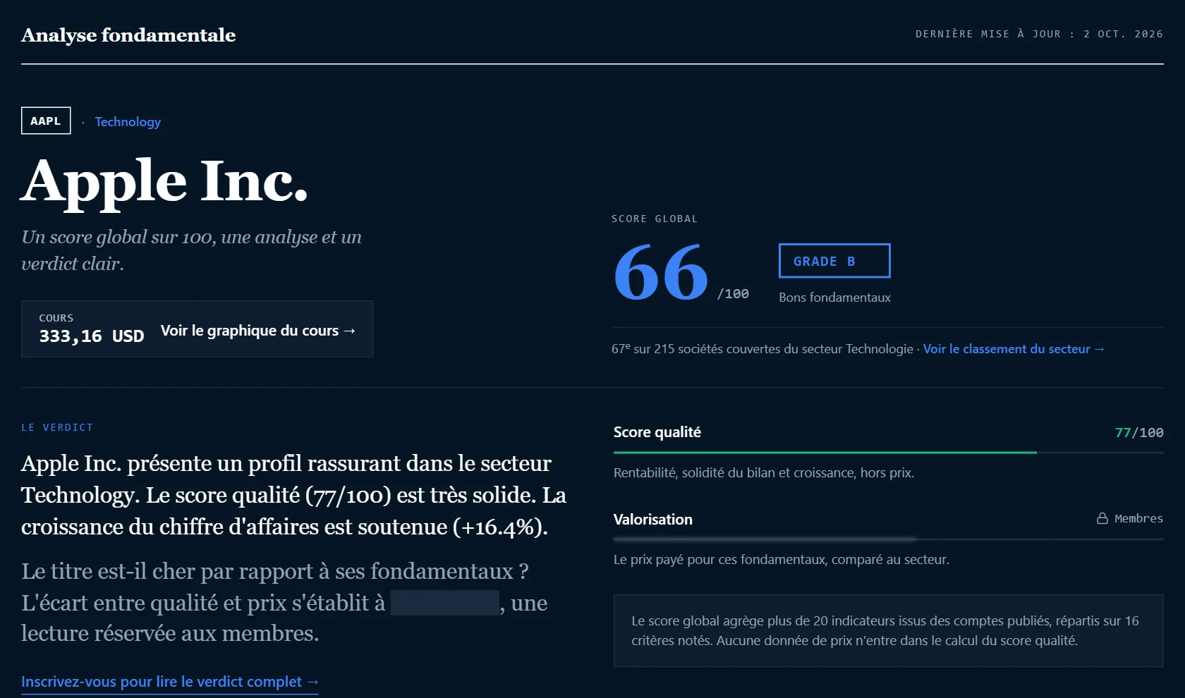 Fiche d'analyse d'Apple Inc. sur Equity Ratings : score global 66/100, grade B